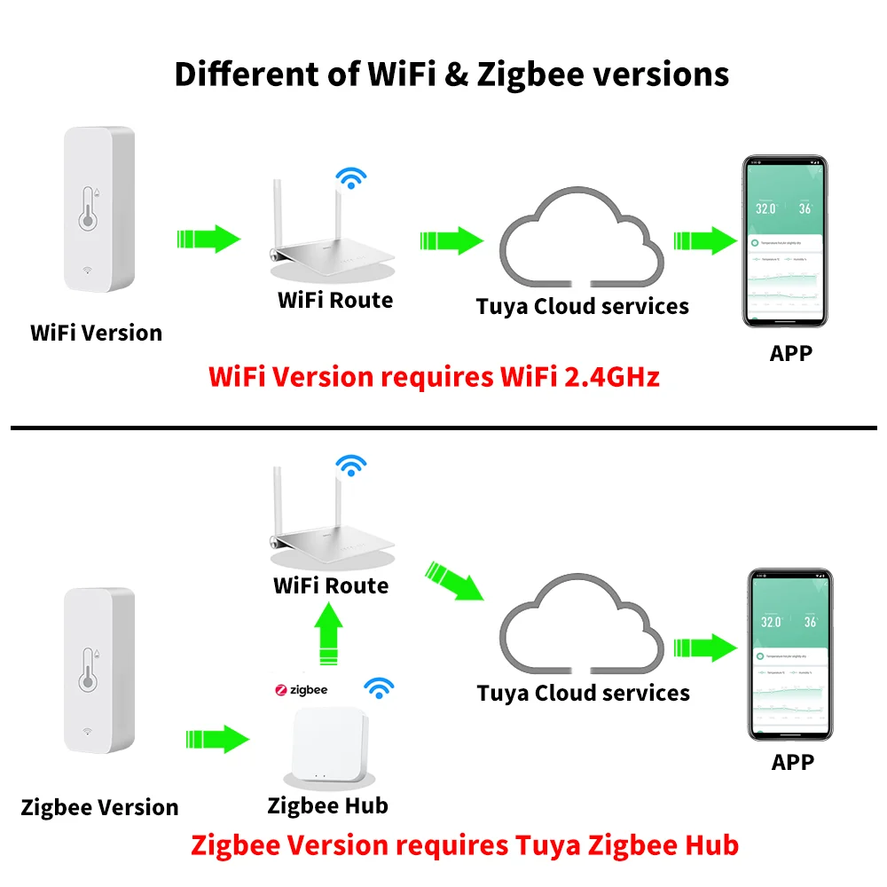 Tuya WiFi Zigbee Temperature Humidity Sensor Smart Home Indoor Hygrometer APP Monitoring Work with Google Home SmartLife Alexa - Image 3