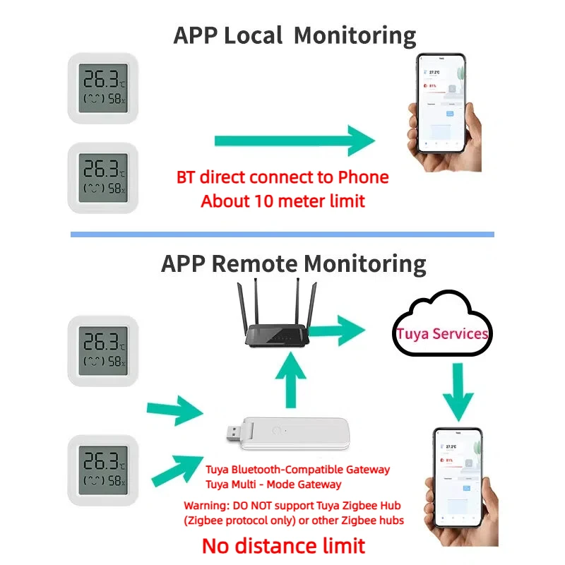 Tuya Temperature Humidity Sensor Mini LCD Display Compatible with BT APP Remote Control Thermometer Hygrometer - Image 5